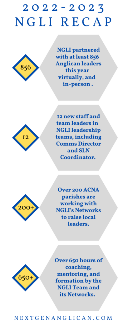 NGLI key numbers from 2022-2023
